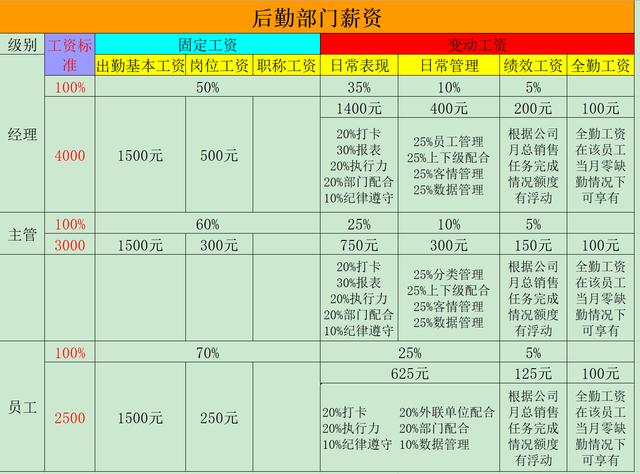 022崗位績效工資制度(完整版).doc（崗位績效工資制度）"