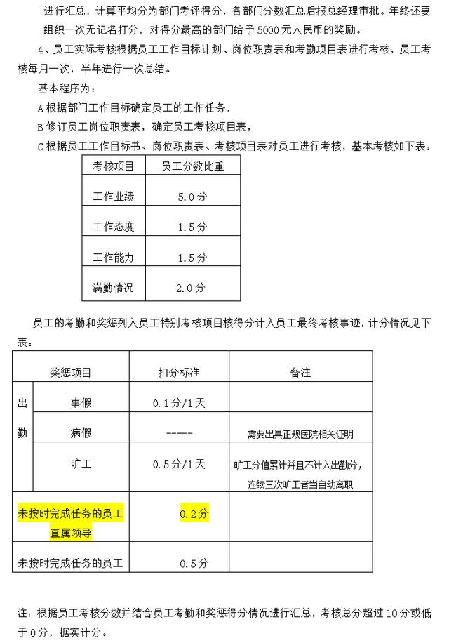 022崗位績效工資制度(完整版).doc（崗位績效工資制度）"