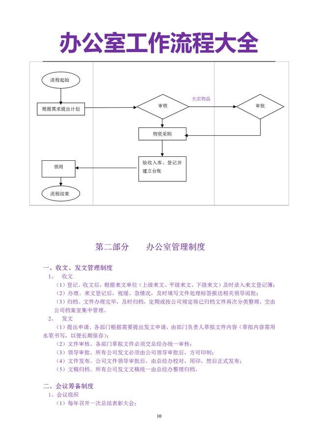 5頁辦公室管理流程大全（管理制度、發文、采購等非常全面一套）"