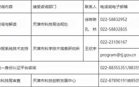 @泰達企業 2022年天津市企業研發投入后補助項目預征集開始了！（天津泰達科技投資）