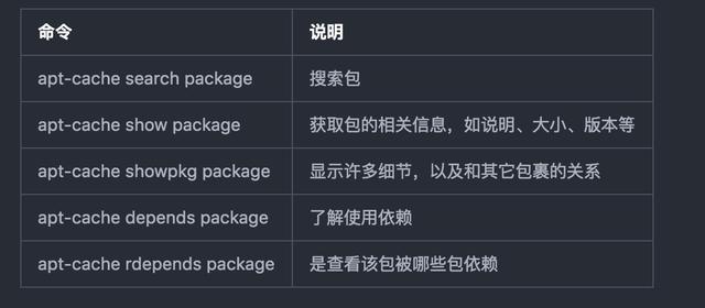 Ubuntu怎么進(jìn)行軟件管理呢？（ubuntu 軟件管理）
