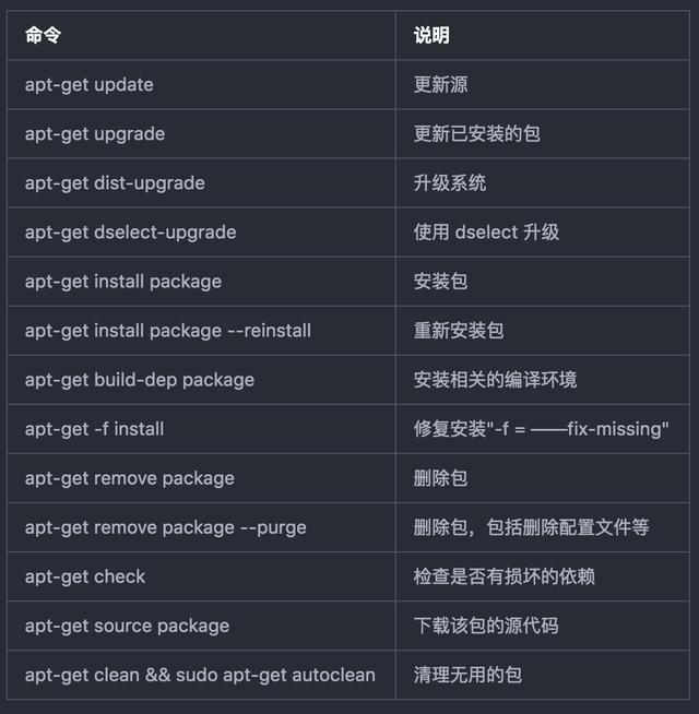 Ubuntu怎么進(jìn)行軟件管理呢？（ubuntu 軟件管理）
