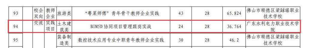 “BIM5D協同項目管理跟崗實戰”培訓班（國培）開班通知（BIM5D協同項目管理）