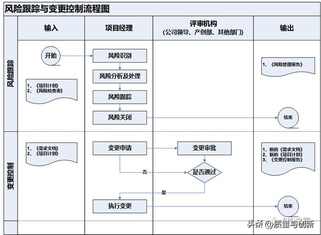 企業項目管理規范及流程（企業項目管理規范及流程圖）