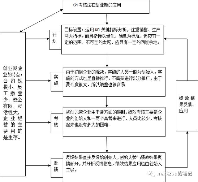 團隊管理4——績效管理下（什么是團隊績效管理）