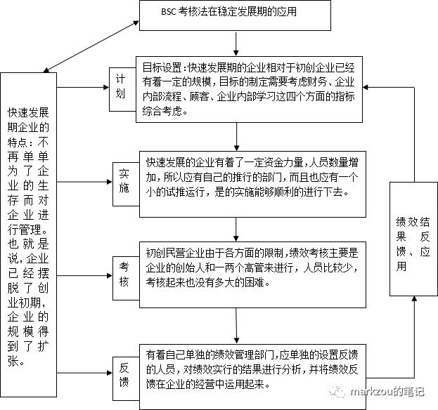 團隊管理4——績效管理下（什么是團隊績效管理）