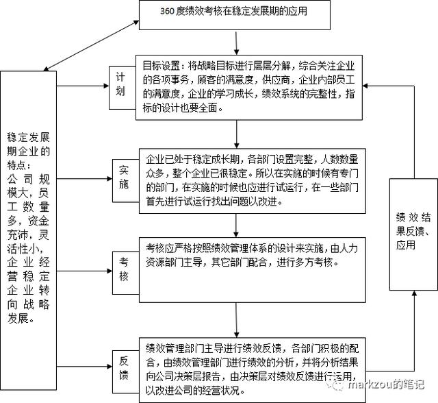 團隊管理4——績效管理下（什么是團隊績效管理）