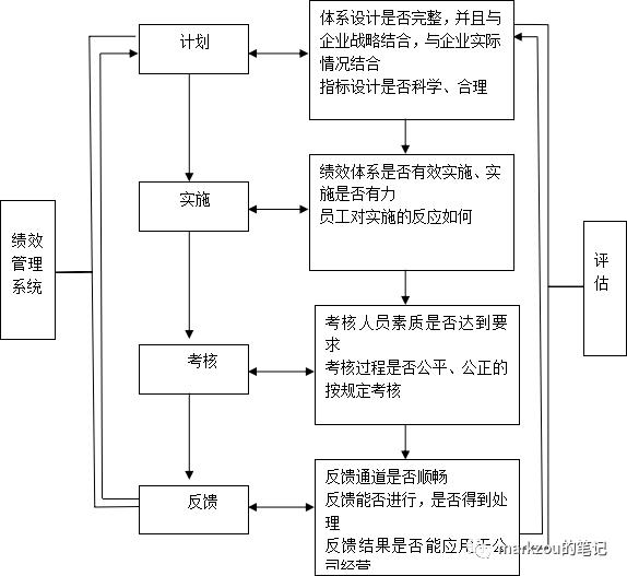 團隊管理4——績效管理下（什么是團隊績效管理）