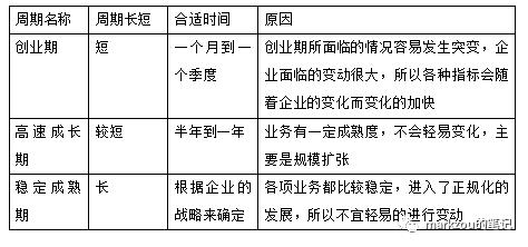 團隊管理4——績效管理下（什么是團隊績效管理）