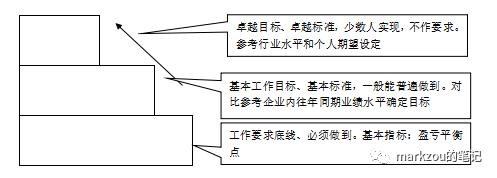 團隊管理4——績效管理下（什么是團隊績效管理）