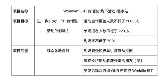 如何做好項(xiàng)目質(zhì)量管理？（如何做好項(xiàng)目質(zhì)量管理工作）