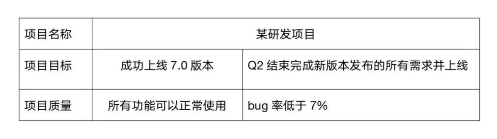 如何做好項(xiàng)目質(zhì)量管理？（如何做好項(xiàng)目質(zhì)量管理工作）