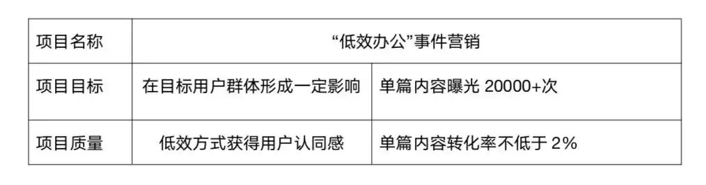 如何做好項(xiàng)目質(zhì)量管理？（如何做好項(xiàng)目質(zhì)量管理工作）