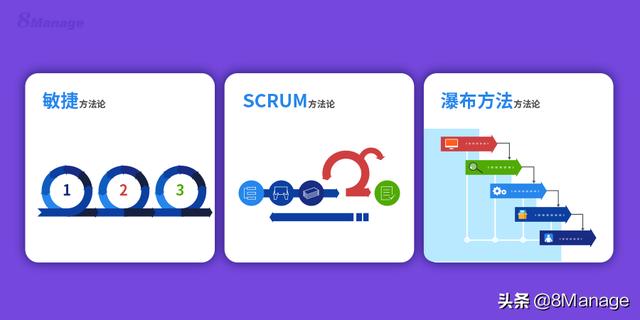 如何選擇正確的項目管理方法？（如何選擇正確的項目管理方法論文）