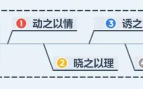 微權力下如何做好項目團隊管理的秘籍和方法？（微權力下的項目管理心得）