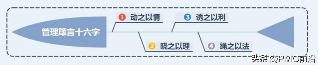 微權力下如何做好項目團隊管理的秘籍和方法？（微權力下的項目管理心得）