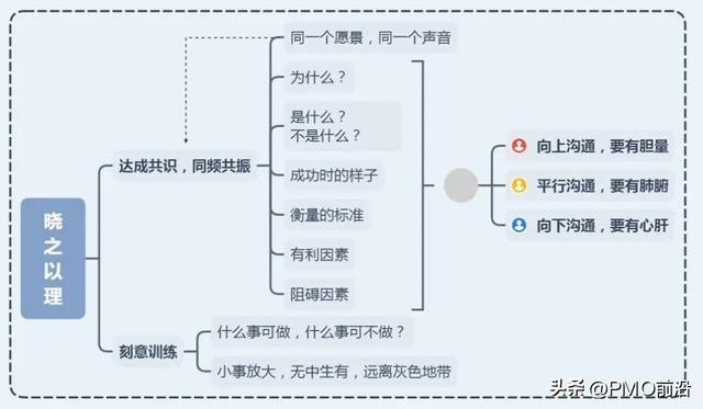 微權力下如何做好項目團隊管理的秘籍和方法？（微權力下的項目管理心得）