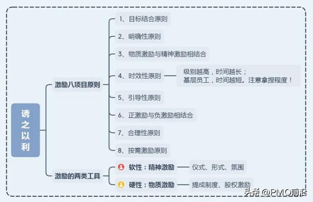 微權力下如何做好項目團隊管理的秘籍和方法？（微權力下的項目管理心得）
