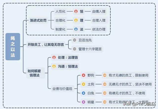 微權力下如何做好項目團隊管理的秘籍和方法？（微權力下的項目管理心得）