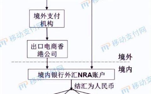 解讀跨境人民幣新規(guī)：經(jīng)常項(xiàng)目、斷直連、B2B（跨境人民幣通道）