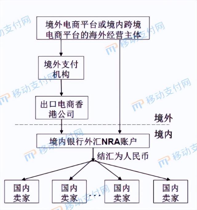 解讀跨境人民幣新規(guī)：經(jīng)常項目、斷直連、B2B（跨境人民幣通道）
