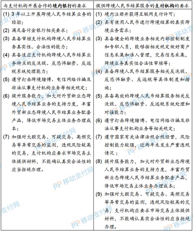 解讀跨境人民幣新規(guī)：經(jīng)常項目、斷直連、B2B（跨境人民幣通道）
