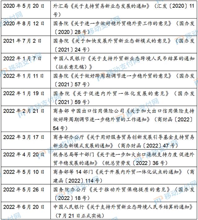 解讀跨境人民幣新規(guī)：經(jīng)常項目、斷直連、B2B（跨境人民幣通道）