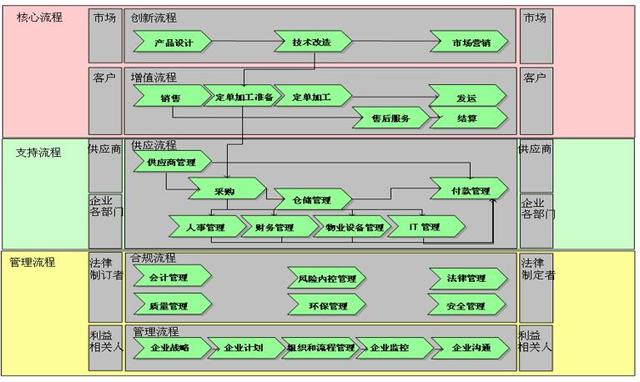 談BPM業(yè)務(wù)流程管理系統(tǒng)建設(shè)和實(shí)施（業(yè)務(wù)流程改進(jìn)(BPI)項(xiàng)目管理最佳實(shí)踐）