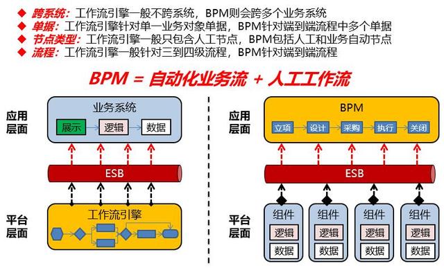談BPM業(yè)務(wù)流程管理系統(tǒng)建設(shè)和實(shí)施（業(yè)務(wù)流程改進(jìn)(BPI)項(xiàng)目管理最佳實(shí)踐）