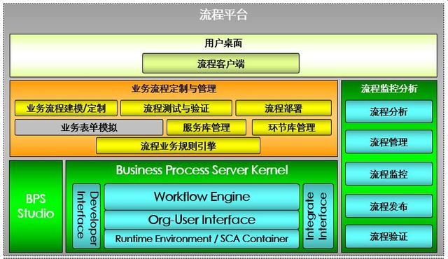 談BPM業(yè)務(wù)流程管理系統(tǒng)建設(shè)和實(shí)施（業(yè)務(wù)流程改進(jìn)(BPI)項(xiàng)目管理最佳實(shí)踐）