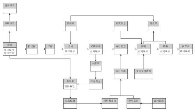談BPM業(yè)務(wù)流程管理系統(tǒng)建設(shè)和實(shí)施（業(yè)務(wù)流程改進(jìn)(BPI)項(xiàng)目管理最佳實(shí)踐）