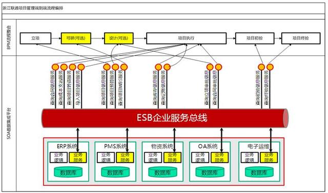 談BPM業(yè)務(wù)流程管理系統(tǒng)建設(shè)和實(shí)施（業(yè)務(wù)流程改進(jìn)(BPI)項(xiàng)目管理最佳實(shí)踐）