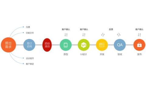 軟件定制開發流程（軟件定制開發流程是怎樣的-）