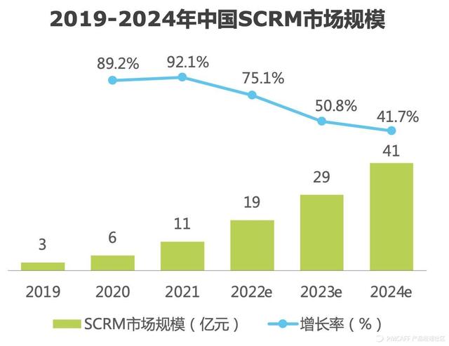 萬字長文扒一扒企業(yè)服務產品：探馬scrm