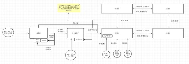 萬字長文扒一扒企業(yè)服務產品：探馬scrm