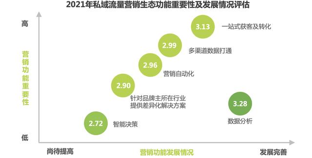 萬字長文扒一扒企業(yè)服務產品：探馬scrm