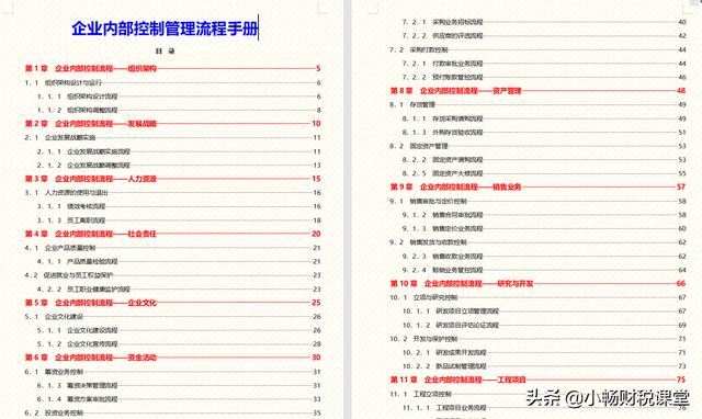 企業內部如何管理？我們經理花了30天整理的流程手冊，真的太牛了