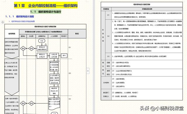 企業內部如何管理？我們經理花了30天整理的流程手冊，真的太牛了
