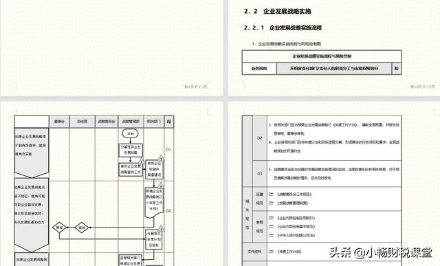 企業內部如何管理？我們經理花了30天整理的流程手冊，真的太牛了