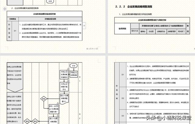 企業內部如何管理？我們經理花了30天整理的流程手冊，真的太牛了