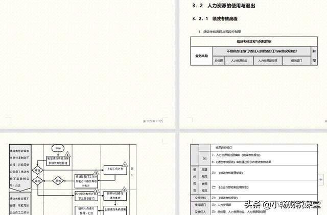 企業內部如何管理？我們經理花了30天整理的流程手冊，真的太牛了