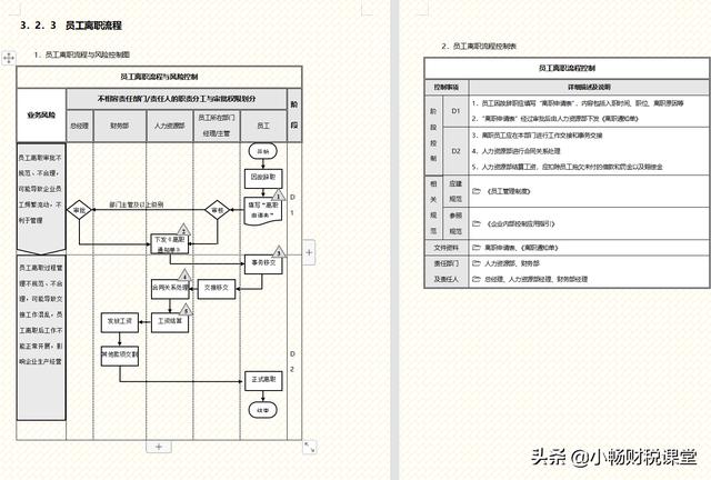 企業內部如何管理？我們經理花了30天整理的流程手冊，真的太牛了