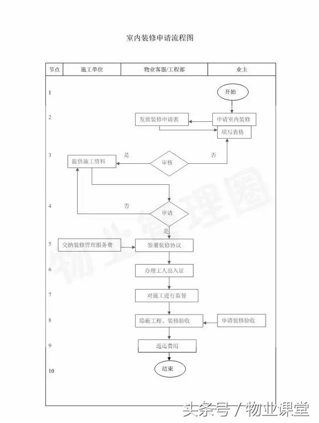 十張流程圖，讓您更懂物業(yè)管理和服務(wù)！（十張流程圖,讓您更懂物業(yè)管理和服務(wù)的內(nèi)容）