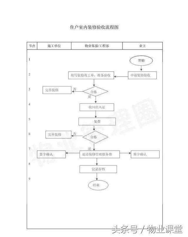 十張流程圖，讓您更懂物業(yè)管理和服務(wù)！（十張流程圖,讓您更懂物業(yè)管理和服務(wù)的內(nèi)容）