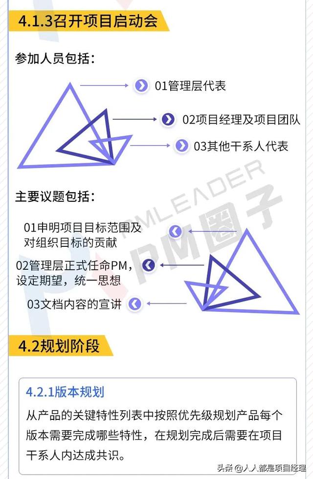 圖解敏捷開發項目管理流程（敏捷項目管理流程包括）