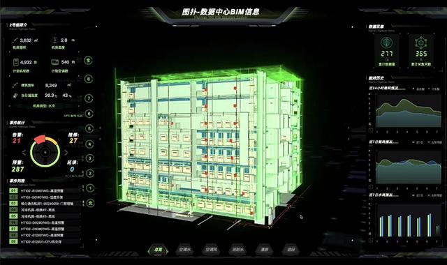 智慧運維：基于 BIM 技術的可視化管理系統（bim可視化運維管理平臺）