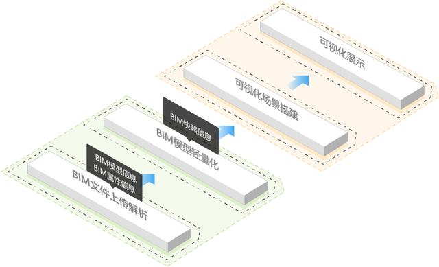 智慧運維：基于 BIM 技術的可視化管理系統（bim可視化運維管理平臺）