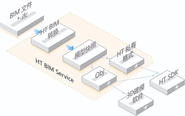 智慧運維：基于 BIM 技術的可視化管理系統（bim可視化運維管理平臺）