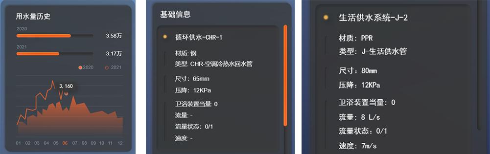 智慧運維：基于 BIM 技術的可視化管理系統（bim可視化運維管理平臺）