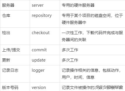 說說項目管理工具SVN（好用的項目管理工具）